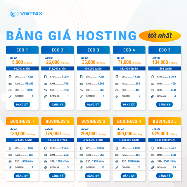 Bảng giá các gói hosting Vietnix
